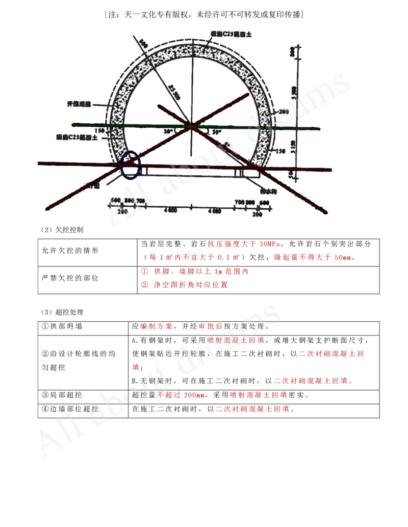 2025-24-第4章-隧道工程（二）_2026年一级建造师_2026年一建公路_2025年一建公路SVIP_02-基础精讲✿高端面授✿深度强化_15-公路《天一精讲班》安慧、李昌春KL_李昌春