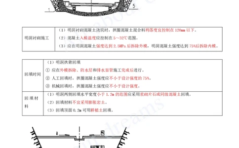 2025-24-第4章-隧道工程（二）_2026年一级建造师_2026年一建公路_2025年一建公路SVIP_02-基础精讲✿高端面授✿深度强化_15-公路《天一精讲班》安慧、李昌春KL_李昌春