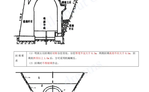 2025-24-第4章-隧道工程（二）_2026年一级建造师_2026年一建公路_2025年一建公路SVIP_02-基础精讲✿高端面授✿深度强化_15-公路《天一精讲班》安慧、李昌春KL_李昌春