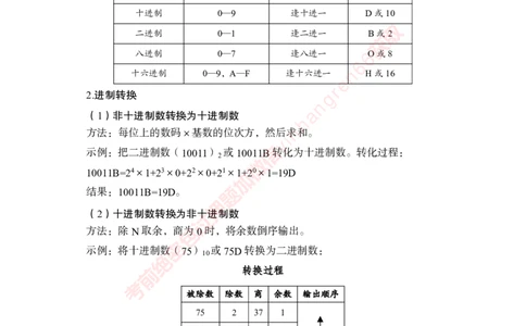 专项攻坚-计算机讲义_2025春招题库汇总_银行题库-1_银行全套上岸资料_讲义+题库+冲刺_06、基础巩固讲义（理论知识点讲解+经典例题）全