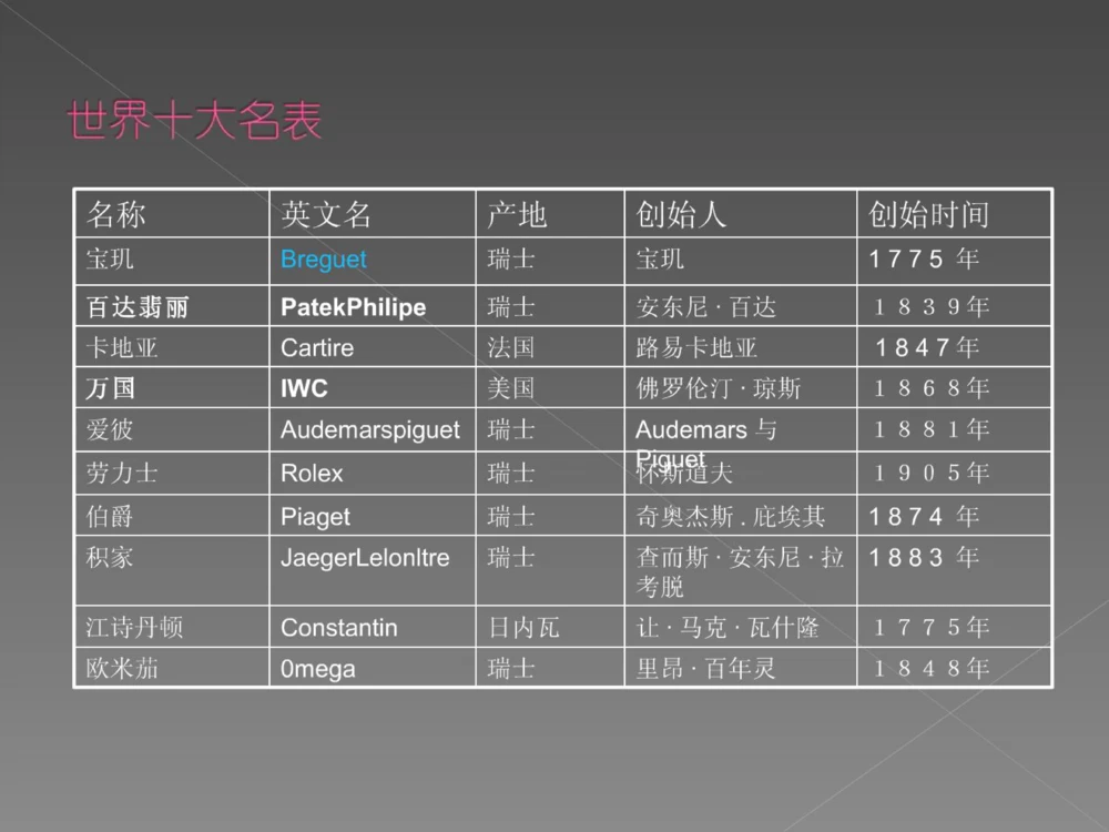 奢侈品培训-合订本(中)_X017-奢侈品鉴定教程最新合集_赠品3奢侈品培训电子书