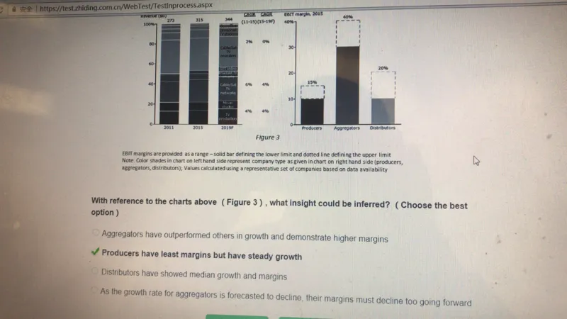 PTA第2套_2025春招题库汇总_咨询题库_2023咨询公司合集（7家）_2023贝恩Bain咨询_贝恩PTA