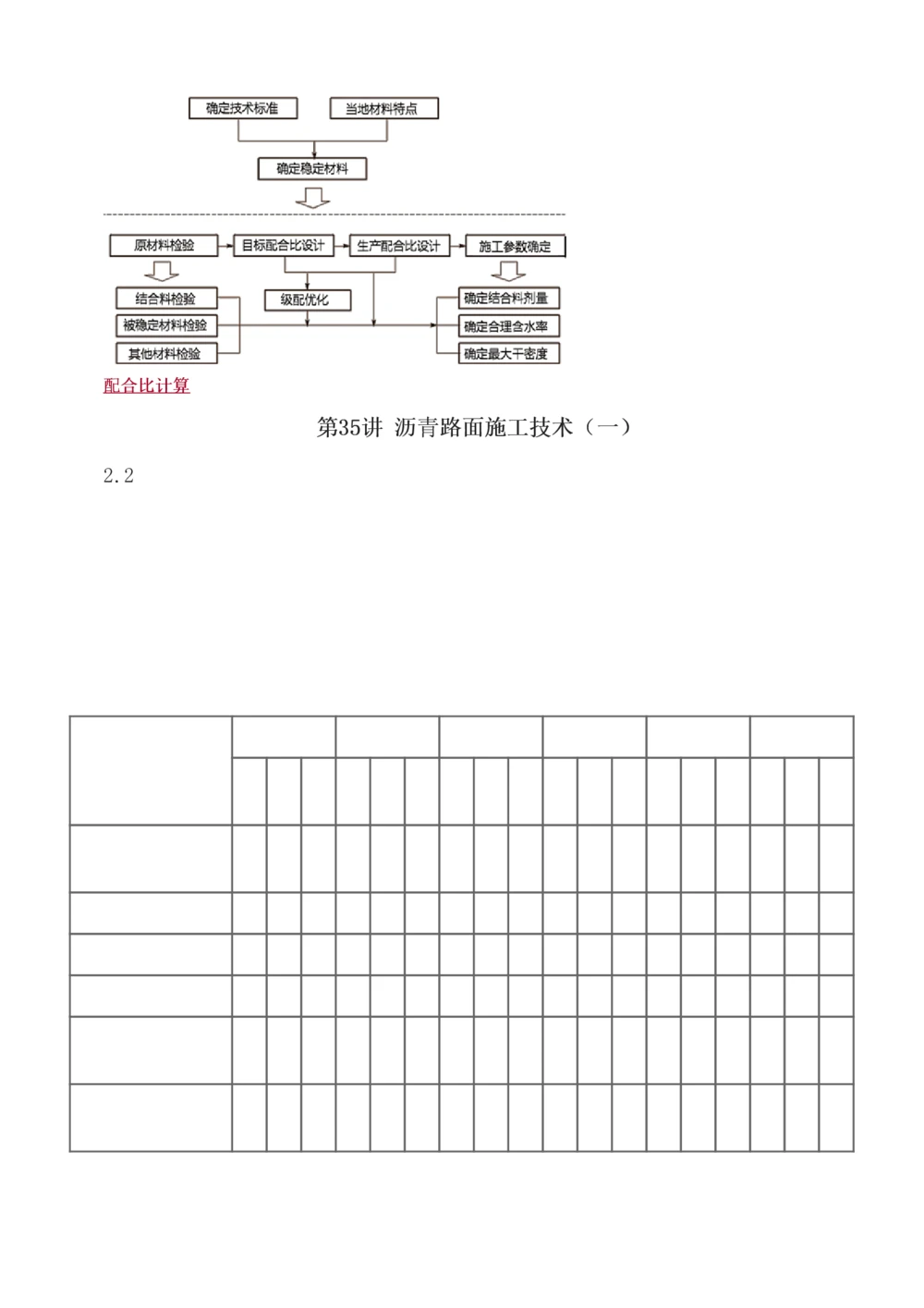 1-121_2026年一级建造师_2026年一建公路_2025年一建公路SVIP_02-基础精讲✿高端面授✿深度强化_18-公路《教材精讲班》安慧233推荐_讲义
