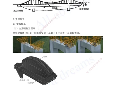 2025-92-第3章-3.5-桥梁上部结构施工（十五）_2026年一级建造师_2026年一建公路_2025年一建公路SVIP_02-基础精讲✿高端面授✿深度强化_15-公路《天一精讲班》安慧、李昌春KL_安慧