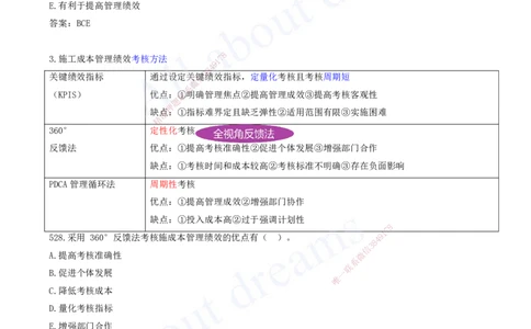 2025-44-第6章-建设工程成本管理（六）_2026年一级建造师_2026年一建管理_2025年一建管理SVIP_03-习题精析✿实战特训✿模考通关_27-管理《习题带练班》金月KL推荐_讲义