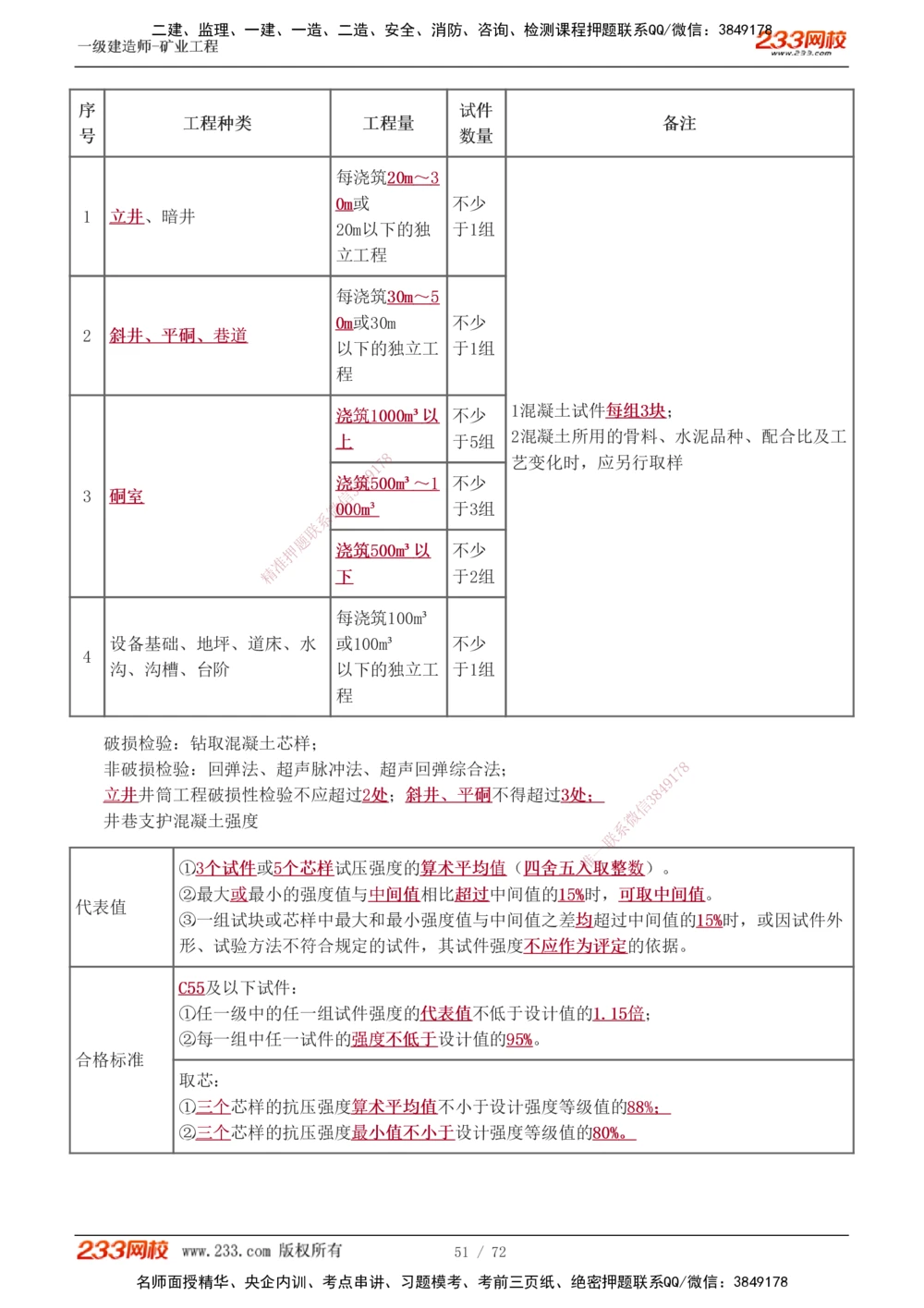 1-9_2026年一级建造师_2026年一建矿业_2025年一建矿业SVIP_04-冲刺串讲✿考点强化✿小灶集训_04-矿业《高频考点班》陈辉233