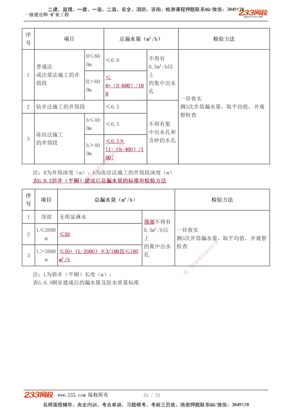 1-9_2026年一级建造师_2026年一建矿业_2025年一建矿业SVIP_04-冲刺串讲✿考点强化✿小灶集训_04-矿业《高频考点班》陈辉233