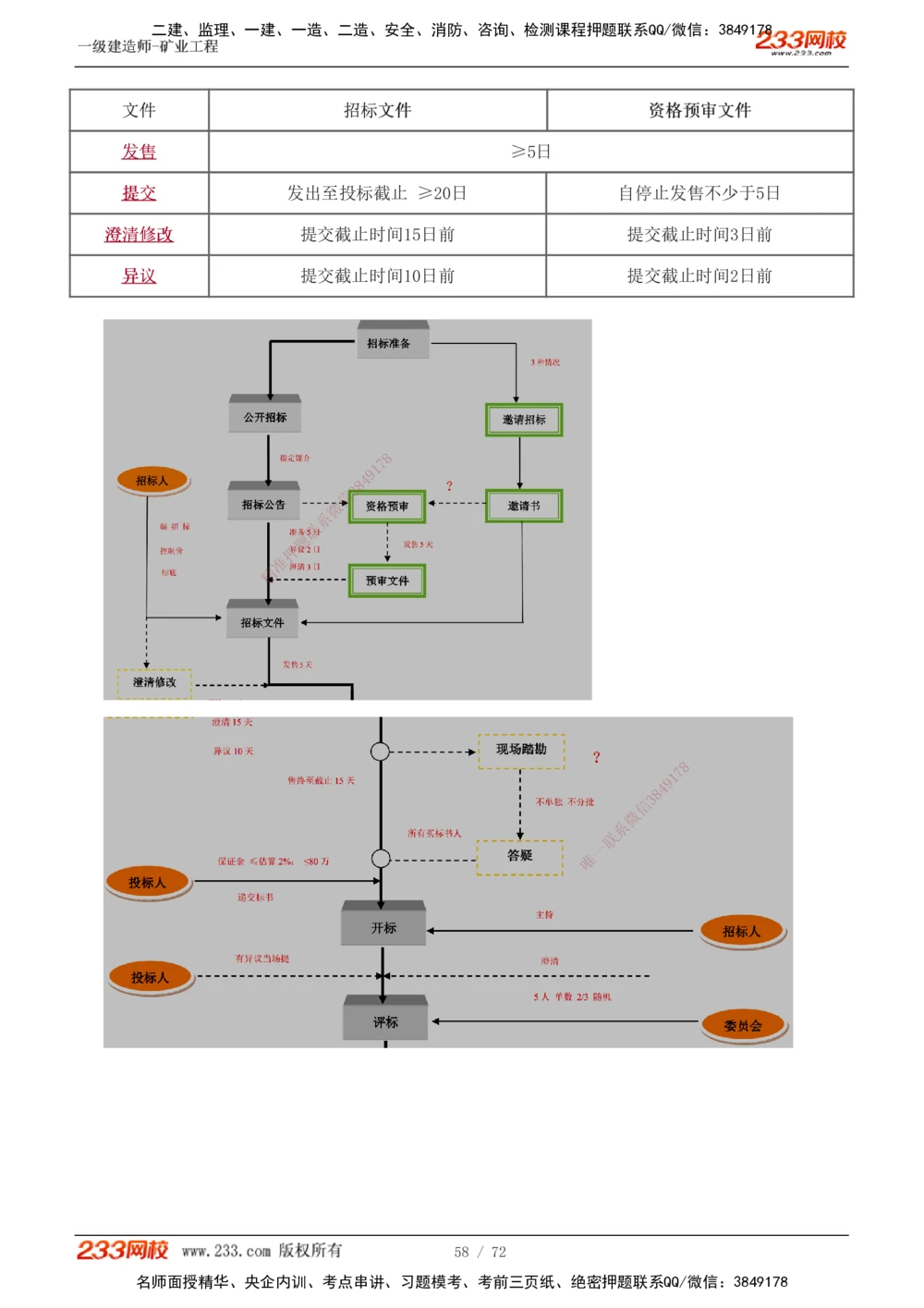1-9_2026年一级建造师_2026年一建矿业_2025年一建矿业SVIP_04-冲刺串讲✿考点强化✿小灶集训_04-矿业《高频考点班》陈辉233