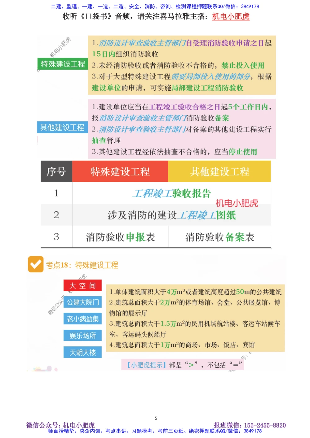 13-案例百题斩（66-70题）_2026年一级建造师_2026年一建机电_2025年一建机电SVIP_04-冲刺串讲✿考点强化✿小灶集训_17-机电《案例百题斩》小肥虎SMR