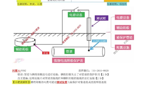 13-案例百题斩（66-70题）_2026年一级建造师_2026年一建机电_2025年一建机电SVIP_04-冲刺串讲✿考点强化✿小灶集训_17-机电《案例百题斩》小肥虎SMR