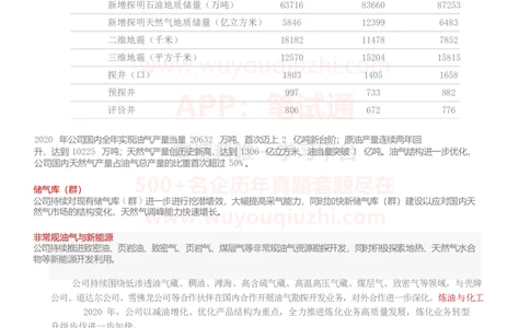 中国石油公司知识&企业文化&发展动态等_三桶油_中国石油_中石油笔试_笔试。！_5-企业文化和石油常识