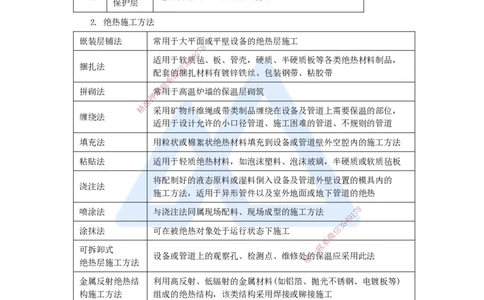 18.2025杨海军-考前拔分速成-（17）绝热工程施工技术_2026年一级建造师_2026年一建机电_2025年一建机电SVIP_04-冲刺串讲✿考点强化✿小灶集训_33-机电《考前拔分速成》杨海军HX