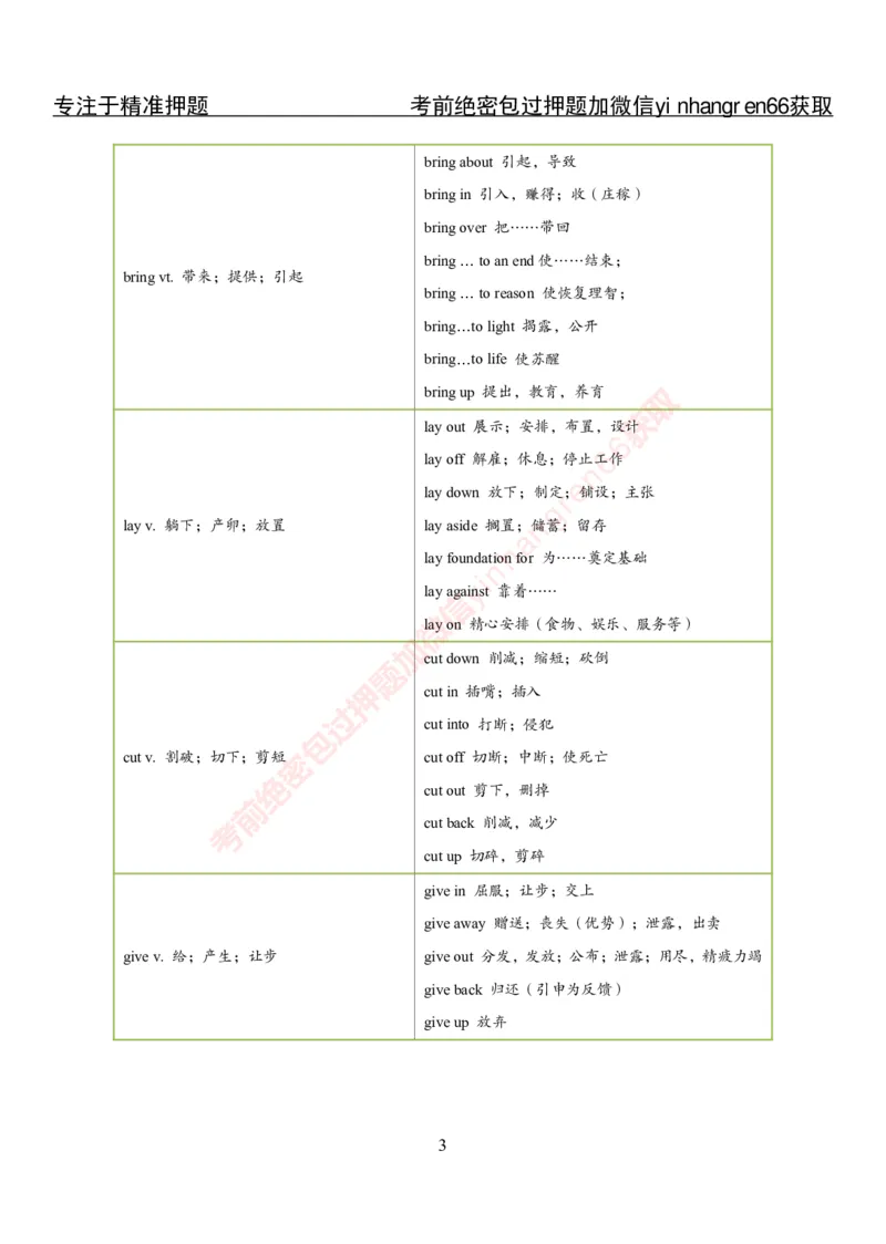 专项攻坚-英语-课前预习材料英语_2025春招题库汇总_银行题库-1_银行全套上岸资料_讲义+题库+冲刺_06、基础巩固讲义（理论知识点讲解+经典例题）全