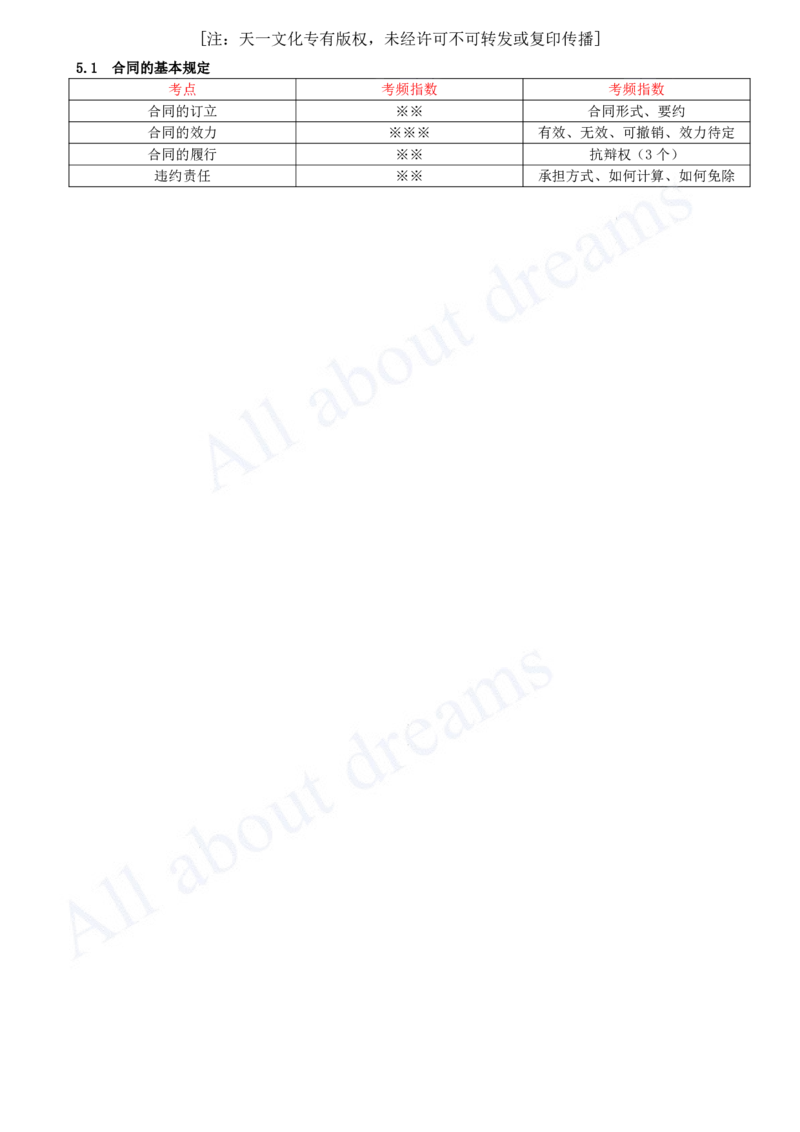 2025-31-第5章-5.1-合同的基本规定（三）_2026年一建法规_2025年一建法规SVIP_02-基础精讲✿高端面授✿深度强化_10-法规《天一精讲班》王欣KL_讲义