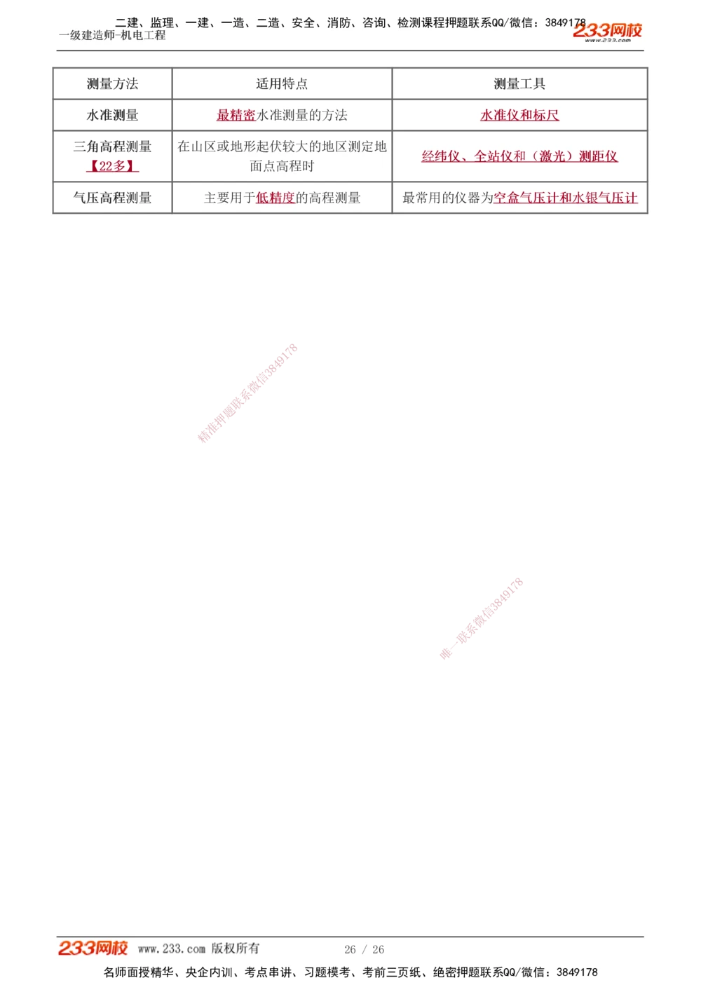 1-4_2026年一级建造师_2026年一建机电_2025年一建机电SVIP_02-基础精讲✿高端面授✿深度强化_18-机电《教材精讲班》王子初、王克233_王子初