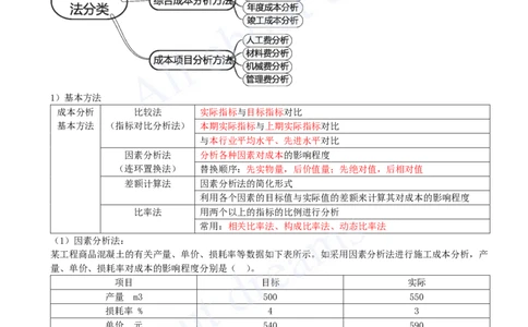 2025-37-第6章-6.4-施工成本分析与管理绩效考核_2026年一级建造师_2026年一建管理_2025年一建管理SVIP_02-基础精讲✿高端面授✿深度强化_10-管理《天一精讲班》金月、王少杰KL_讲义