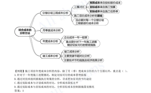 2025-37-第6章-6.4-施工成本分析与管理绩效考核_2026年一级建造师_2026年一建管理_2025年一建管理SVIP_02-基础精讲✿高端面授✿深度强化_10-管理《天一精讲班》金月、王少杰KL_讲义