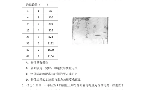 2013年高考物理试卷（新课标Ⅰ）（空白卷）_物理历年高考真题_新&middot;PDF版2008-2025&middot;高考物理真题_物理（按年份分类）2008-2025_2013&middot;高考物理真题