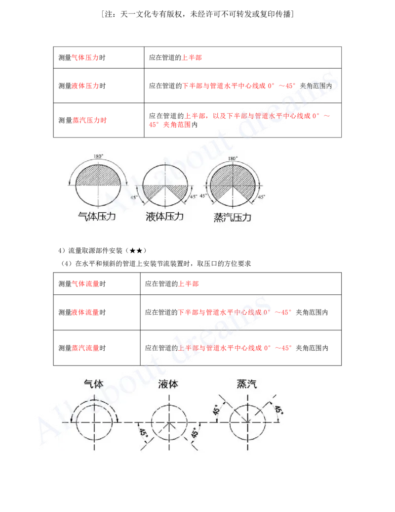 2025-12-第4章-4.4-自动化仪表工程安装技术-4.6-绝热工程施工技术_2026年一级建造师_2026年一建机电_2025年一建机电SVIP_04-冲刺串讲✿考点强化✿小灶集训_讲义_99