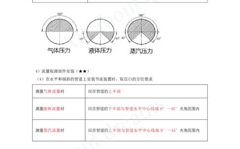 2025-12-第4章-4.4-自动化仪表工程安装技术-4.6-绝热工程施工技术_2026年一级建造师_2026年一建机电_2025年一建机电SVIP_04-冲刺串讲✿考点强化✿小灶集训_讲义_99