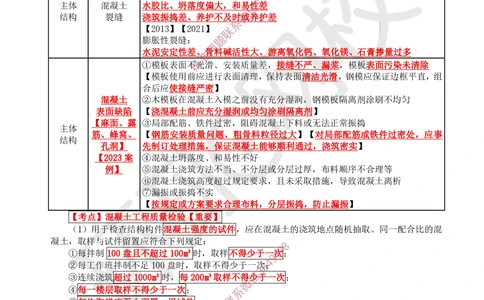 11.2025一建建筑案例带刷-案例10_2026年一级建造师_2026年一建建筑_2025年一建建筑SVIP_04-冲刺串讲✿考点强化✿小灶集训_38-建筑《案例带刷班》马红HQ推荐