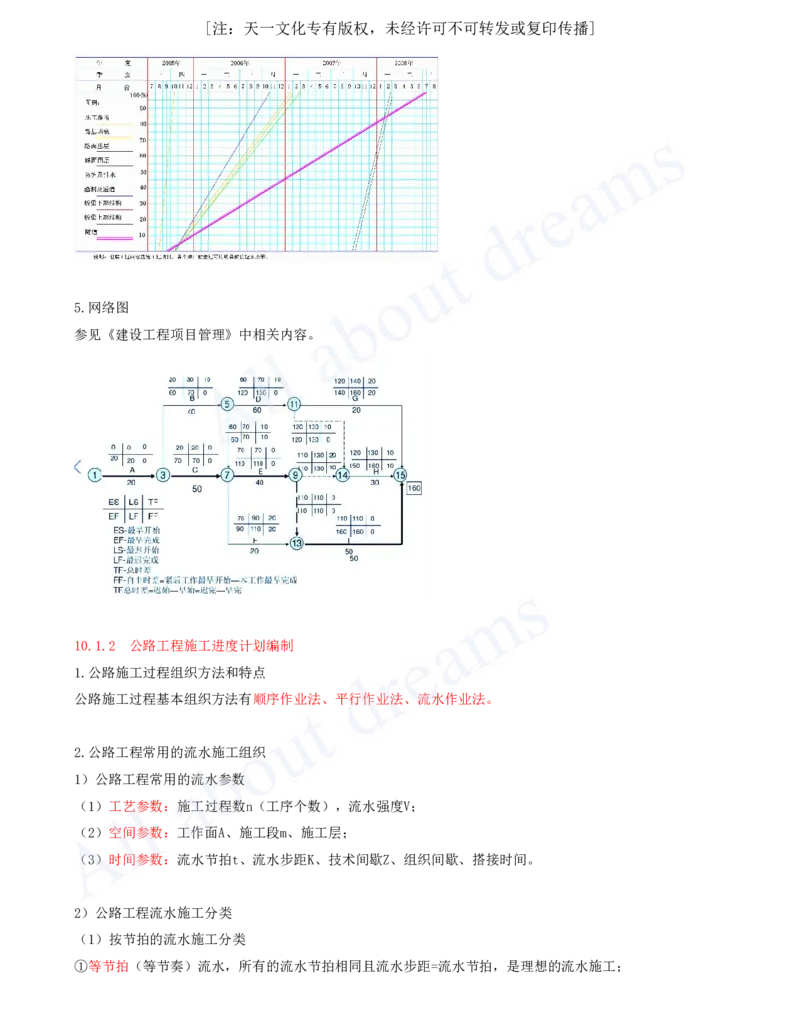 2025-138-第10章-10.1-施工进度计划（一）_2026年一级建造师_2026年一建公路_2025年一建公路SVIP_02-基础精讲✿高端面授✿深度强化_15-公路《天一精讲班》安慧、李昌春KL_安慧_讲义