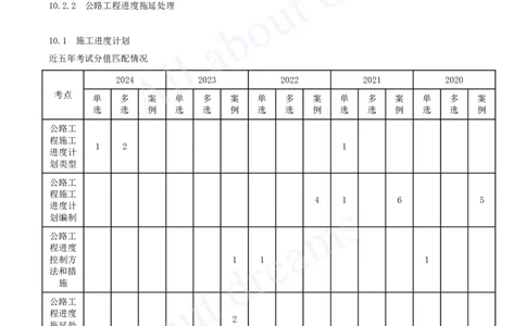 2025-138-第10章-10.1-施工进度计划（一）_2026年一级建造师_2026年一建公路_2025年一建公路SVIP_02-基础精讲✿高端面授✿深度强化_15-公路《天一精讲班》安慧、李昌春KL_安慧_讲义