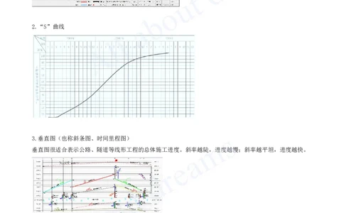 2025-138-第10章-10.1-施工进度计划（一）_2026年一级建造师_2026年一建公路_2025年一建公路SVIP_02-基础精讲✿高端面授✿深度强化_15-公路《天一精讲班》安慧、李昌春KL_安慧_讲义