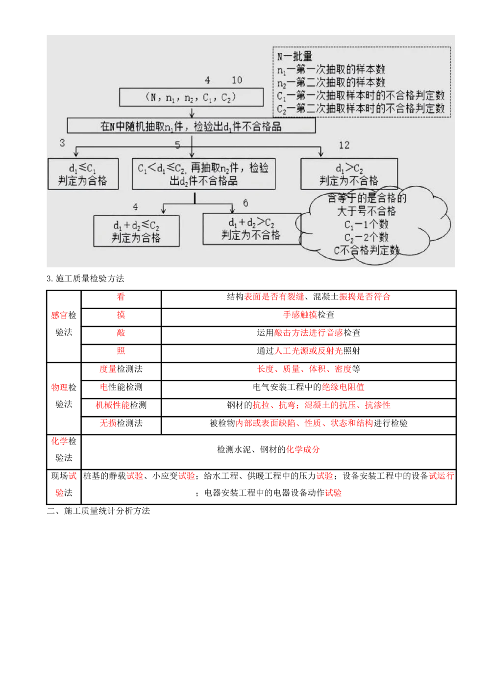 13.13-第5章-建设工程质量管理（一）_2026年一级建造师_2026年一建管理_2025年一建管理SVIP_04-冲刺串讲✿考点强化✿小灶集训_18-管理《冲刺上岸班》王少杰SA