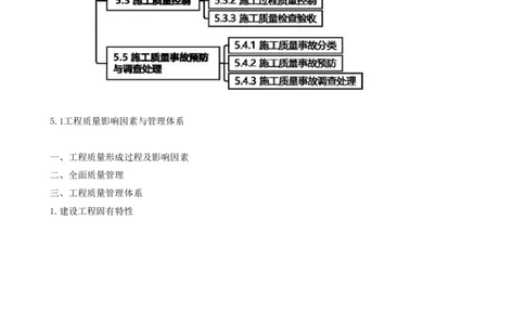 13.13-第5章-建设工程质量管理（一）_2026年一级建造师_2026年一建管理_2025年一建管理SVIP_04-冲刺串讲✿考点强化✿小灶集训_18-管理《冲刺上岸班》王少杰SA