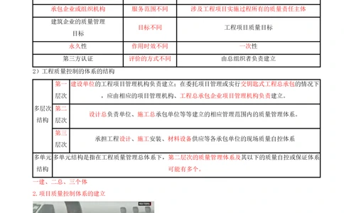 13.13-第5章-建设工程质量管理（一）_2026年一级建造师_2026年一建管理_2025年一建管理SVIP_04-冲刺串讲✿考点强化✿小灶集训_18-管理《冲刺上岸班》王少杰SA