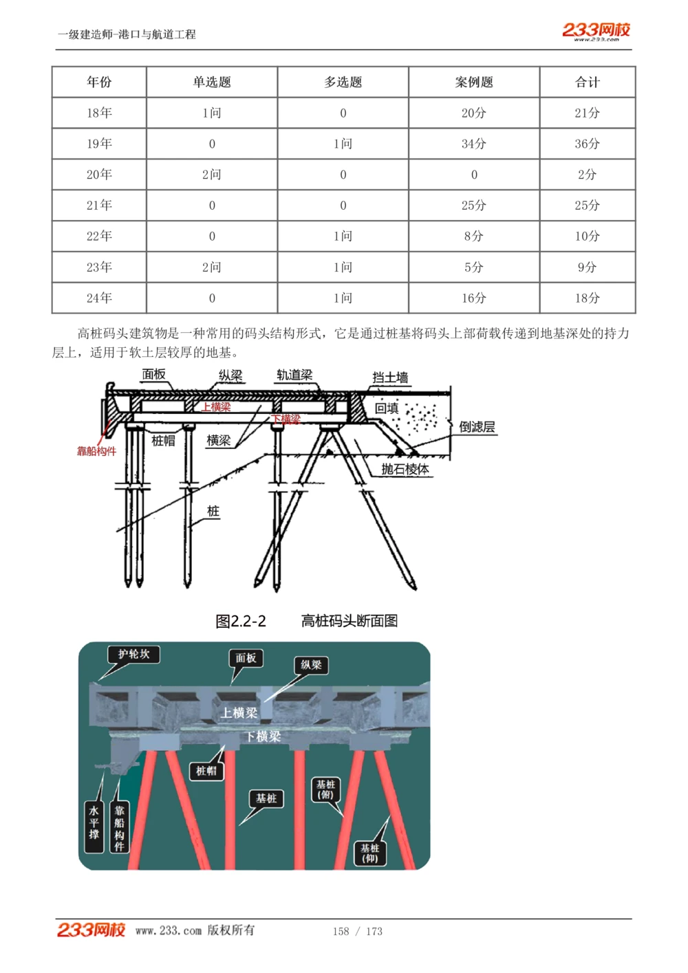 1-29_2026年一级建造师_2026年一建港航_2025年一建港航SVIP_02-基础精讲✿高端面授✿深度强化_07-港航《教材精讲班》陈冬铭233推荐_讲义