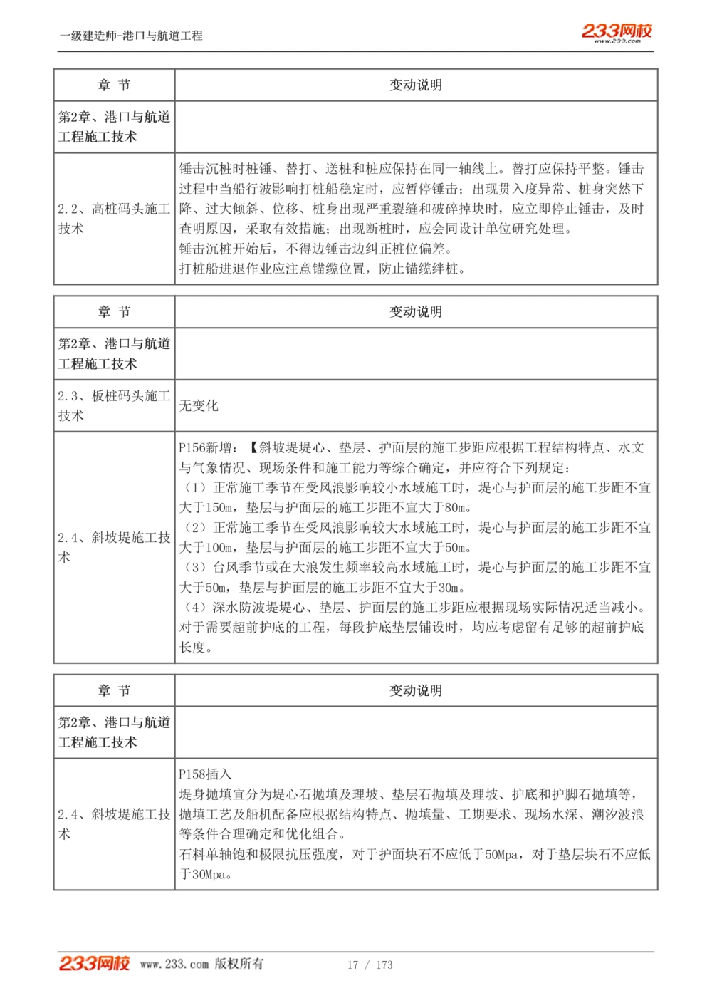 1-29_2026年一级建造师_2026年一建港航_2025年一建港航SVIP_02-基础精讲✿高端面授✿深度强化_07-港航《教材精讲班》陈冬铭233推荐_讲义