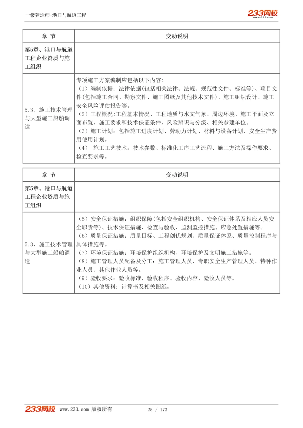1-29_2026年一级建造师_2026年一建港航_2025年一建港航SVIP_02-基础精讲✿高端面授✿深度强化_07-港航《教材精讲班》陈冬铭233推荐_讲义