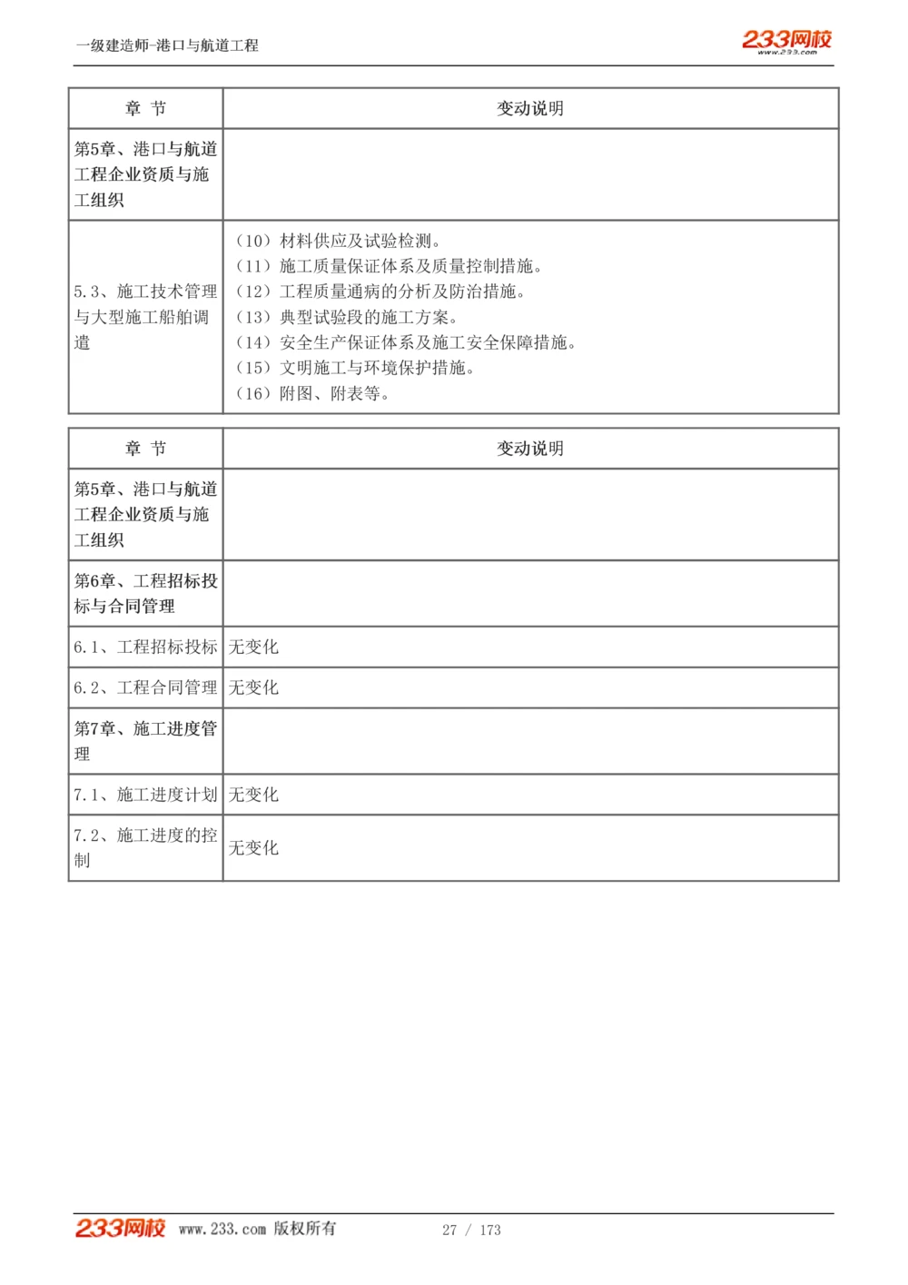 1-29_2026年一级建造师_2026年一建港航_2025年一建港航SVIP_02-基础精讲✿高端面授✿深度强化_07-港航《教材精讲班》陈冬铭233推荐_讲义