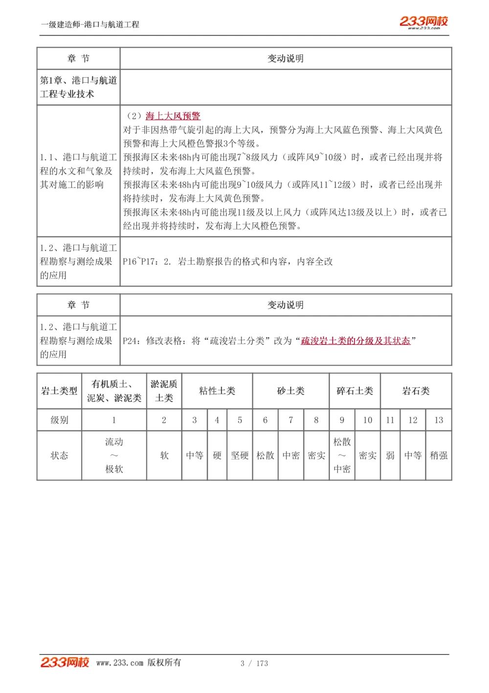 1-29_2026年一级建造师_2026年一建港航_2025年一建港航SVIP_02-基础精讲✿高端面授✿深度强化_07-港航《教材精讲班》陈冬铭233推荐_讲义