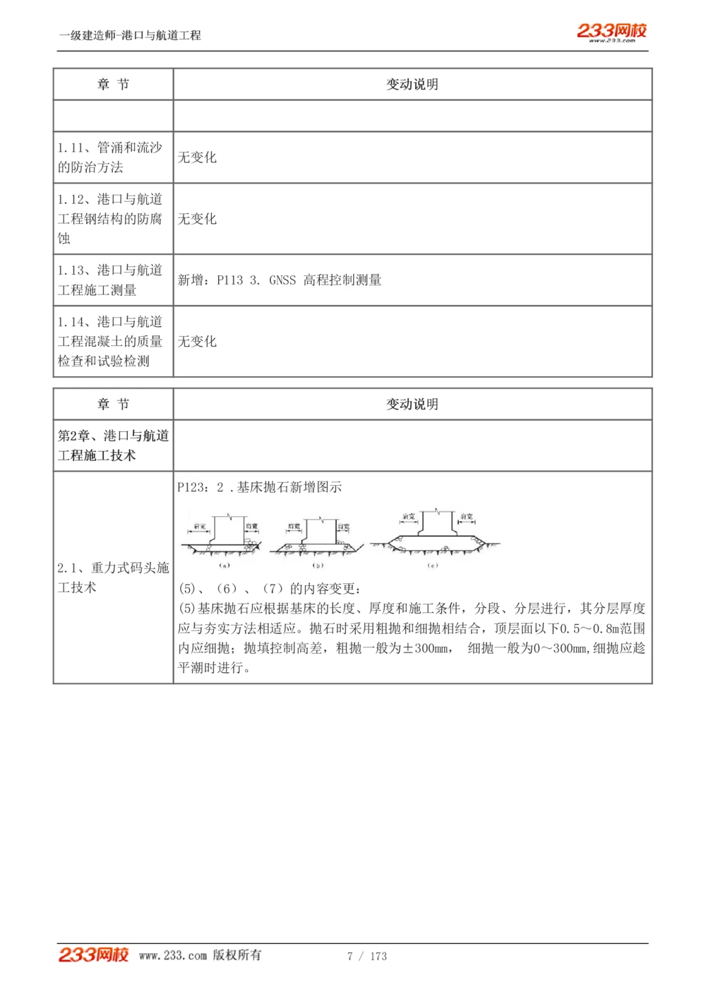 1-29_2026年一级建造师_2026年一建港航_2025年一建港航SVIP_02-基础精讲✿高端面授✿深度强化_07-港航《教材精讲班》陈冬铭233推荐_讲义