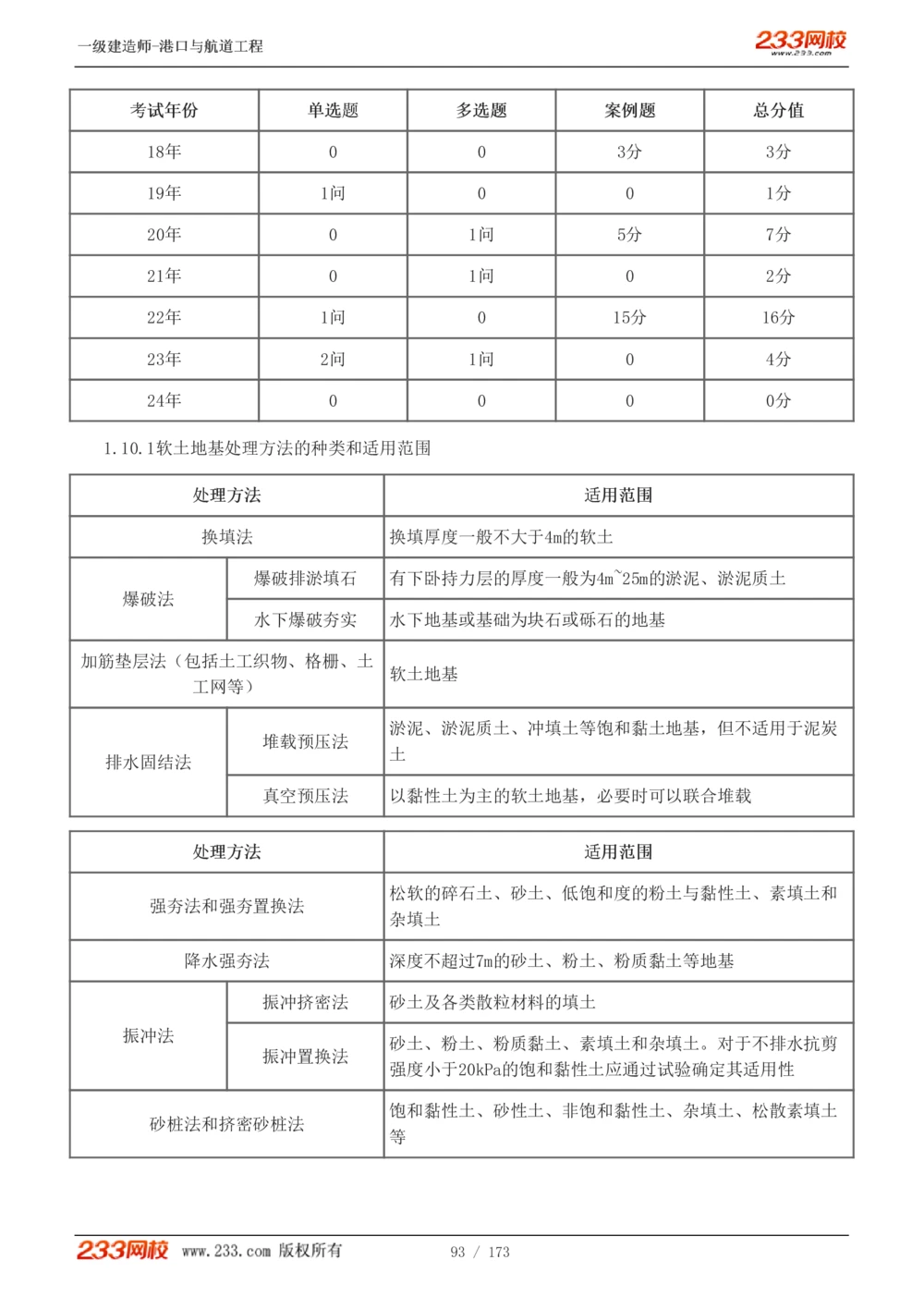 1-29_2026年一级建造师_2026年一建港航_2025年一建港航SVIP_02-基础精讲✿高端面授✿深度强化_07-港航《教材精讲班》陈冬铭233推荐_讲义