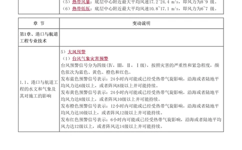1-29_2026年一级建造师_2026年一建港航_2025年一建港航SVIP_02-基础精讲✿高端面授✿深度强化_07-港航《教材精讲班》陈冬铭233推荐_讲义