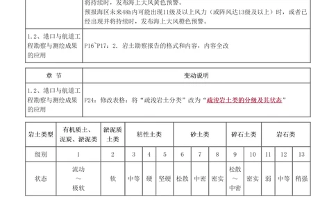 1-29_2026年一级建造师_2026年一建港航_2025年一建港航SVIP_02-基础精讲✿高端面授✿深度强化_07-港航《教材精讲班》陈冬铭233推荐_讲义