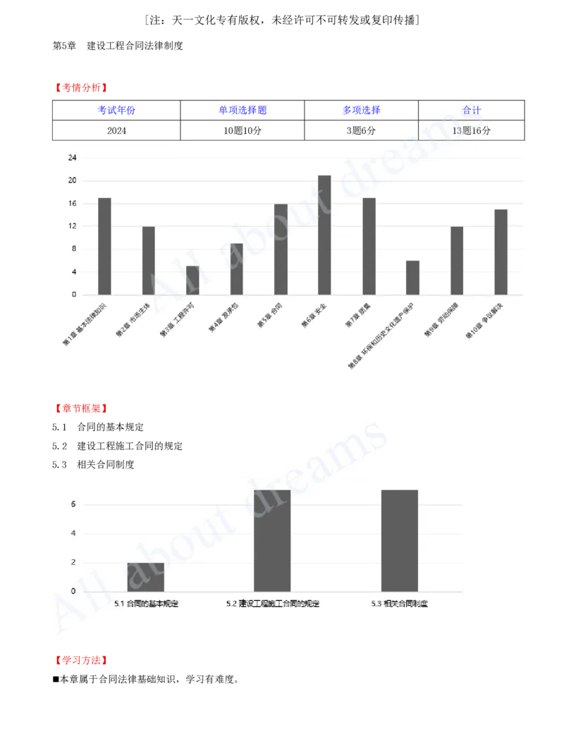 2025-19-第5章-5.1-合同的基本规定（一）_2026年一建法规_2025年一建法规SVIP_02-基础精讲✿高端面授✿深度强化_10-法规《天一精讲班》王欣、王竹梅KL_王竹梅_讲义
