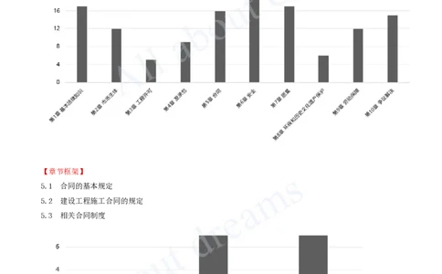 2025-19-第5章-5.1-合同的基本规定（一）_2026年一建法规_2025年一建法规SVIP_02-基础精讲✿高端面授✿深度强化_10-法规《天一精讲班》王欣、王竹梅KL_王竹梅_讲义