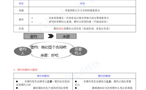 2025-19-第5章-5.1-合同的基本规定（一）_2026年一建法规_2025年一建法规SVIP_02-基础精讲✿高端面授✿深度强化_10-法规《天一精讲班》王欣、王竹梅KL_王竹梅_讲义
