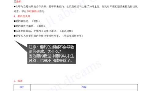 2025-19-第5章-5.1-合同的基本规定（一）_2026年一建法规_2025年一建法规SVIP_02-基础精讲✿高端面授✿深度强化_10-法规《天一精讲班》王欣、王竹梅KL_王竹梅_讲义