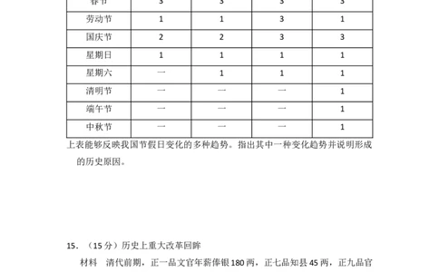 2015年高考历史试卷（新课标Ⅱ）（空白卷）_历史历年高考真题_新&middot;Word版2008-2025&middot;高考历史真题_历史（按省份分类）2008-2025_2008-2025&middot;（青海）历史高考真题