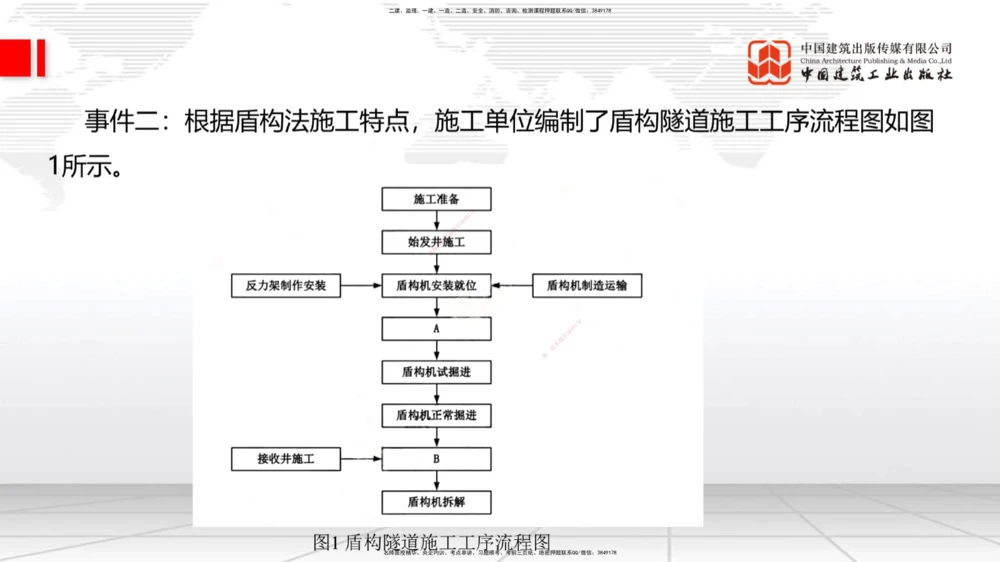 09.26一建《公路》考后估分课_2026年一级建造师_2026年一建公路_2026年一建公路SVIP_2026一建公路SVIP_03-习题精析✿实战特训✿模考通关_2026年一建公路-建工社-考后估分公开-朱娟婷