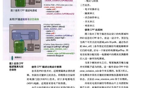 从RTL到GDSII_基于CPF的完整低功耗设计流程__2025春招题库汇总_十大行测题库_2023年十大热门题库更新中_03、赛码汇总_2024华为综合全套7月更新_2022华为芯片数字岗_笔试面试_英伟达数字IC笔试题
