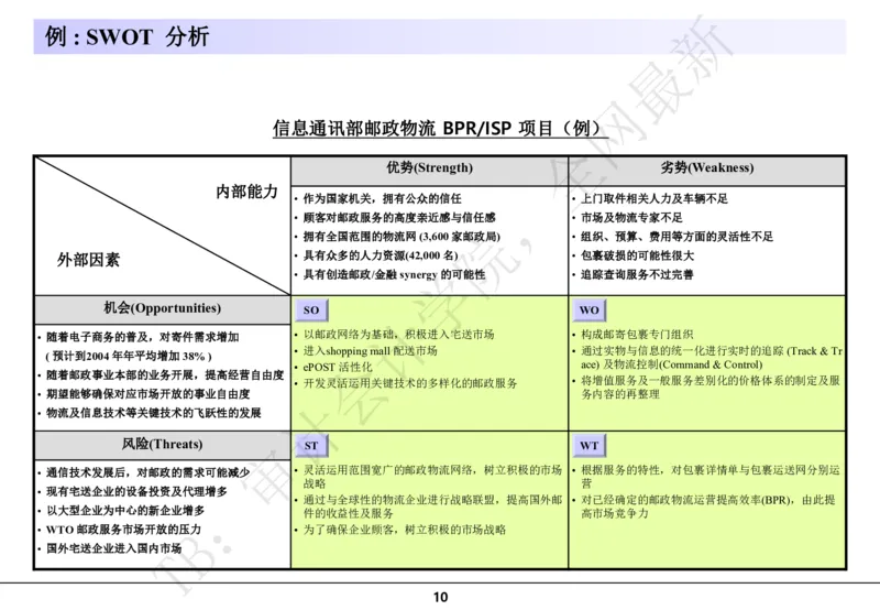 分析模型_2025春招题库汇总_四大case题库_2023四大面试资料（免费更新3个月）_模型&方法论（学习case分析思路）