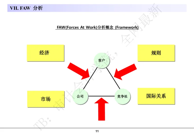 分析模型_2025春招题库汇总_四大case题库_2023四大面试资料（免费更新3个月）_模型&方法论（学习case分析思路）