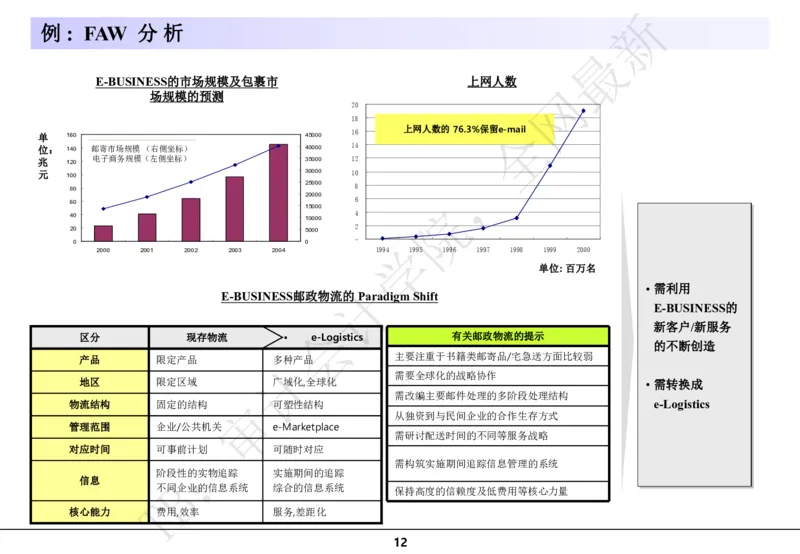 分析模型_2025春招题库汇总_四大case题库_2023四大面试资料（免费更新3个月）_模型&方法论（学习case分析思路）